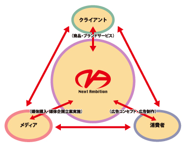 業務内容